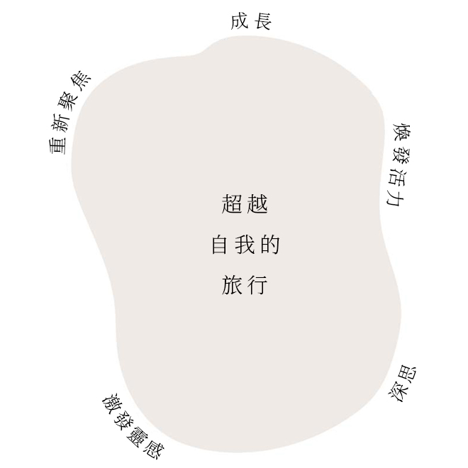 comfort-zones-diagram2