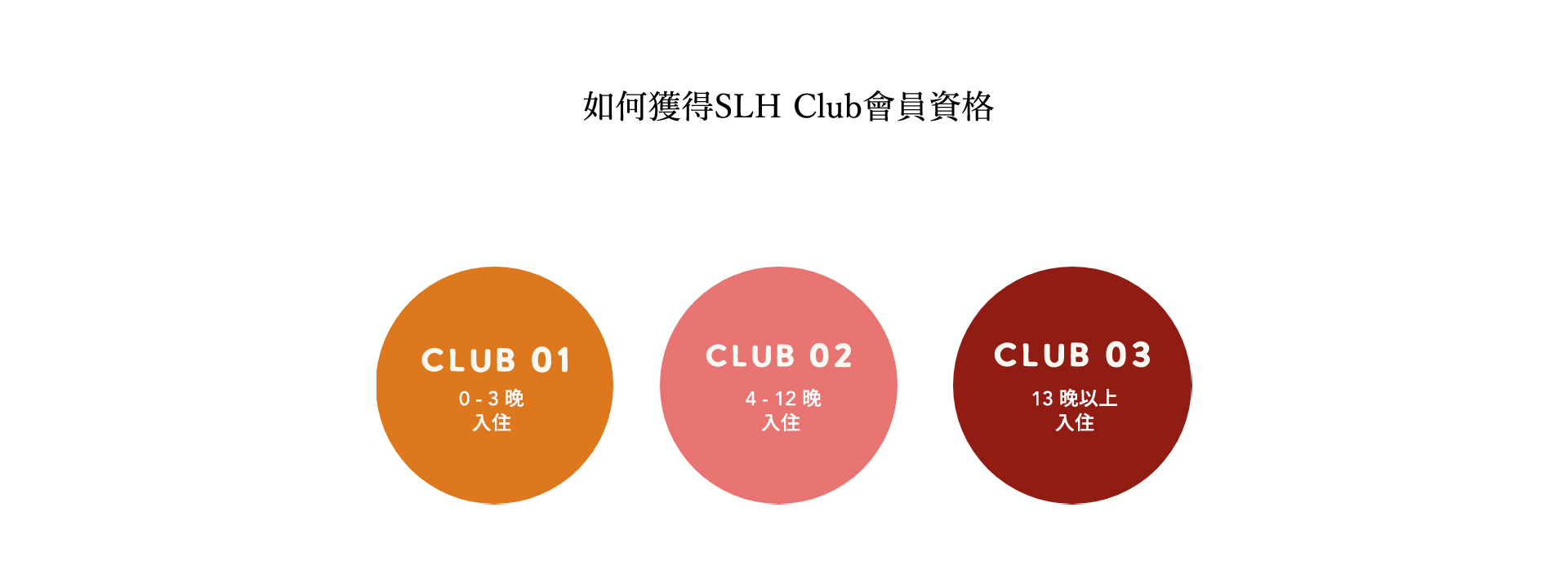 SLH Club tier breakdown